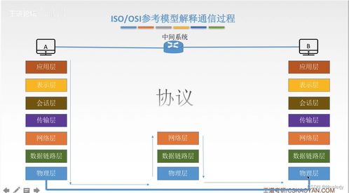 計算機網(wǎng)絡(luò) 數(shù)字時代的連接基石